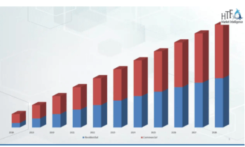 High Power Solar Panel Market to Get a New Boost | SunPower, First Solar, JinkoSolar