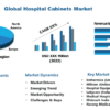 Hospital Cabinets Market Likely to Enjoy Massive Growth (2024-2030)