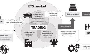 Emission Trading Scheme Market to Get a New Boost: Powernext, Energy Exchange, Tokyo Stock Exchange