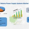 Industrial Robots Power Supply Systems Market Big Things are Happening |Nachi-Fujikoshi Corp. , Comau S.p.A.