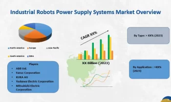 Industrial Robots Power Supply Systems Market Big Things are Happening |Nachi-Fujikoshi Corp. , Comau S.p.A.