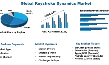 Keystroke Dynamics Market Is Booming So Rapidly | Major Giants BioCatch , BehavioSec