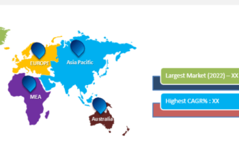 Kiosk Software Market Is Booming So Rapidly |