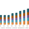 Legal Consulting Services Market Is Booming So Rapidly | Major Giants Deloitte Legal , PwC Legal