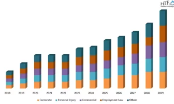 Legal Consulting Services Market Is Booming So Rapidly | Major Giants Deloitte Legal , PwC Legal