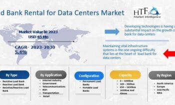 Load Bank Rental for Data Centers Market Review: All Eyes on 2024 Outlook  