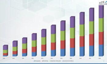 Low-Light Imaging Technology Market Demand Makes Room for New Growth Story