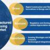 Manufactured Housing Market Valuation Outlook See Stable Growth Ahead