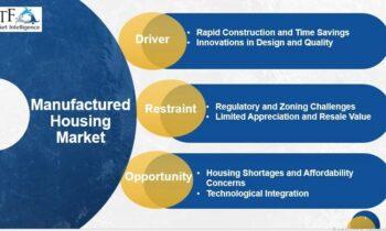 Manufactured Housing Market Valuation Outlook See Stable Growth Ahead