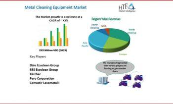 Metal Cleaning Equipment Market Growth Rate, Forecast & Trend Now & Beyond