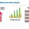 Mining Automation Market Detailed Industry Report Analysis 2024-2030