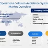 Mining Operations Collision Avoidance System Market is Touching New Development Level |Wabtec, Hexagon, Becker Mining