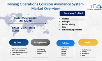 Mining Operations Collision Avoidance System Market is Touching New Development Level |Wabtec, Hexagon, Becker Mining