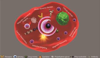 Nanomagnetics Market May Set a New Growth Story |Konica Minolta, LG, Osram, Samsung