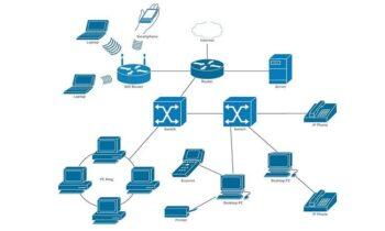 Network Diagram Software Market Overview & Growth Rate Forecast for Next 5 Years: Microsoft Visio, Lucidchart, SmartDraw