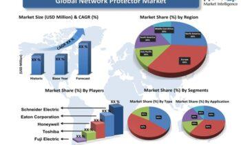 Network Protector Market: Long-Term Value & Growth Seen Ahead