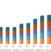 Next Generation Renewable FuelsMarket Likely to Enjoy Massive Growth (2024-2030)