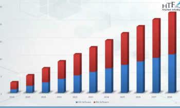 OSS BSS Software Market to Witness Stunning Growth | Major Giants