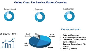 Online Cloud Fax Service Market: Big Changes to Have Big Impact |Retarus , Toshiba Corporation