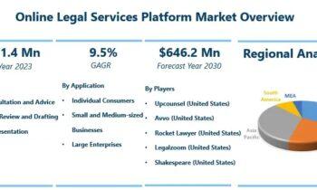 Online Legal Services Platform Market Valuation Multiple Peaking Record High