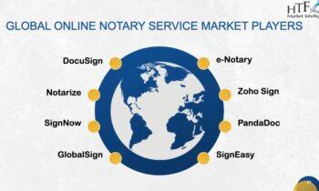 Online Notary Service Market Overview & Growth Rate Forecast for Next 5 Years  