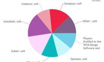 PCB Design Software and Tools Market to See Amazing Development | Major Players Cadence Design Systems, Mentor Graphics