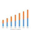 PSD2 and Open BankingMarket May Set a New Epic Growth Story (2024-2030)