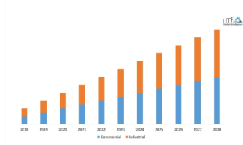 PSD2 and Open BankingMarket May Set a New Epic Growth Story (2024-2030)