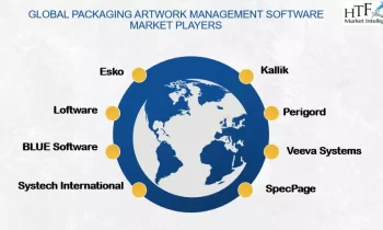 Packaging artwork management Software Market to Set an Explosive Growth in Near Future|Esko, Loftware , BLUE Software