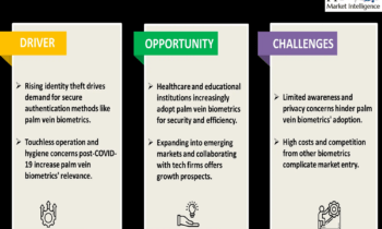 Palm Vein Biometric Market To Witness Amazing Growth with Fujitsu, Keyo, Hitachi