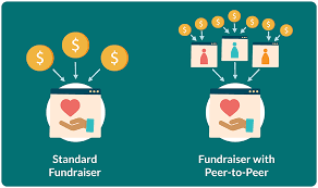 Peer-to-Peer Fundraising Systems Market May Set a New Epic Growth Story |Classy, Fundly, GiveGab, CauseVox