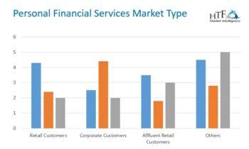 Personal Financial Services Market: Long-Term Value & Growth Seen Ahead