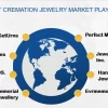 Pet Cremation Jewelry Market Likely to Boost Future Growth by 2030