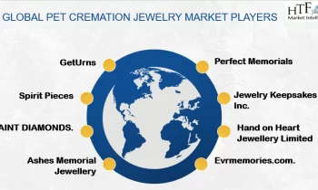 Pet Cremation Jewelry Market Likely to Boost Future Growth by 2030