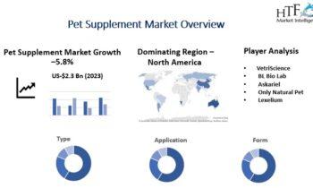 Pet Supplement Market Rewriting Long Term Growth Story: VetriScience, Askariel, Lexelium