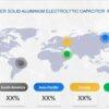 Polymer Solid Aluminum Electrolytic Capacitor Market Growing at Robust Expansion of the Decade