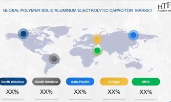 Polymer Solid Aluminum Electrolytic Capacitor Market Growing at Robust Expansion of the Decade