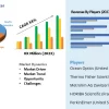 Portable Spectrometer Market is Dazzling Worldwide | Major Giants Thermo Fisher Scientific , Metrohm AG