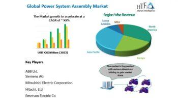 Power System Assembly Market Untapped Growth Opportunities by Key Players- Schneider Electric, Hitachi,, Emerson Electric