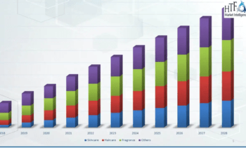 Premium Cosmetics Market SWOT Analysis by Size, Status and Forecast 2024 to 2030