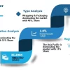 Pulp and Paper Market to See Competition Rise |Weyerhaeuser Corporation , Stora Enso