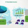 RF Chip Market Opportunities Keep the Bullish Growth Alive: Texas Instruments, ROHM, Infineon