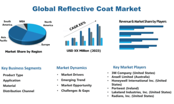 Reflective Coat Market to Witness Stunning Growth | Major Giants