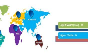 Remote Asset Management Market Overview & Growth Rate Forecast for Next 5 Years