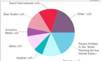 Retail Planning Service Market is Likely to Experience a Tremendous Growth in Near Future