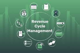 Revenue Cycle Management Market Market May See a Big Move | Major Giants McKesson, Cerner