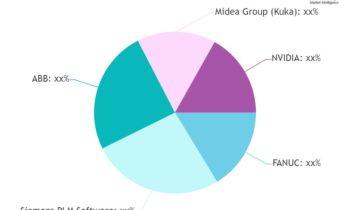 Robotic Simulator Market Is Booming So Rapidly with ABB, FANUC, KUKA