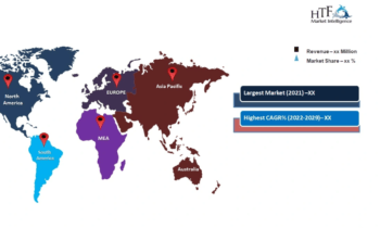 SaaS-Based Billing Software Market to Witness Stunning Growth | Major Giants