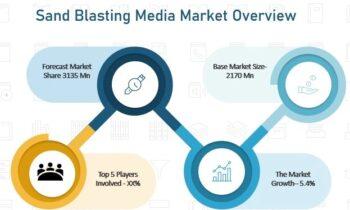 Sand Blasting Media Market Growing at Robust Expansion of the Decade