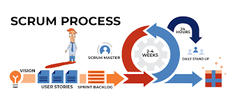 Scrum Software Market to Witness Massive Growth by 2030 |ScrumDo , Inflectra 